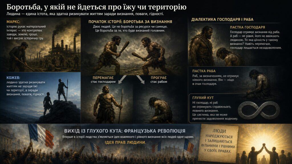 Інфографіка «Боротьба, у якій не йдеться про їжу чи територію»: діалектика господаря і раба