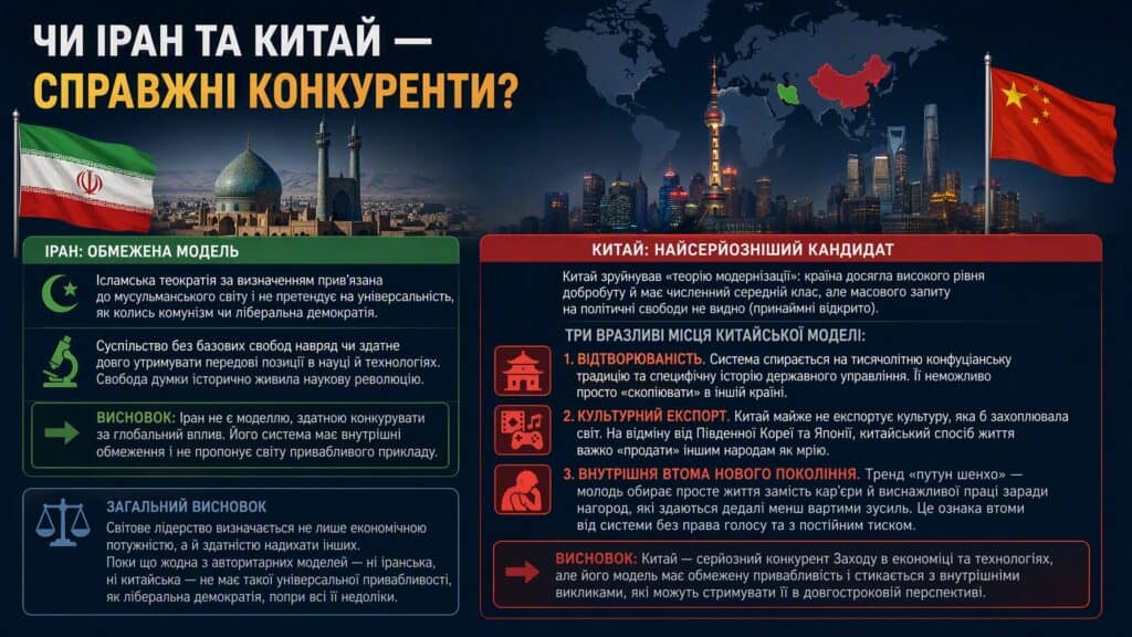 Інфографіка «Чи Іран та Китай — справжні конкуренти?»: обмежена модель Ірану і вразливі місця китайської моделі