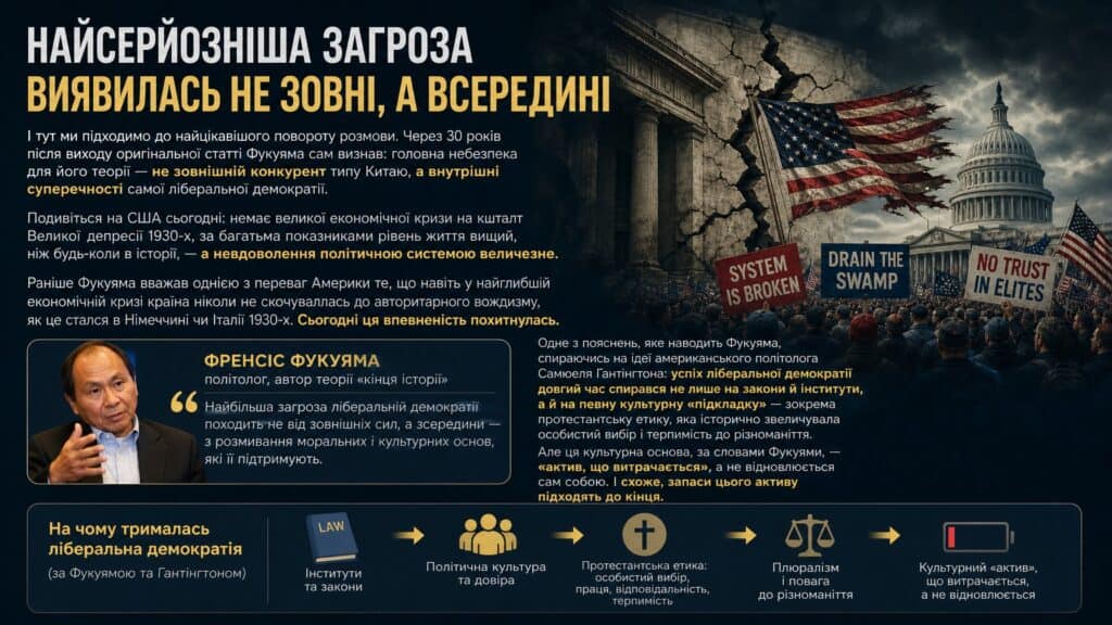 Інфографіка «Найсерйозніша загроза виявилась не зовні, а всередині»: внутрішні суперечності ліберальної демократії
