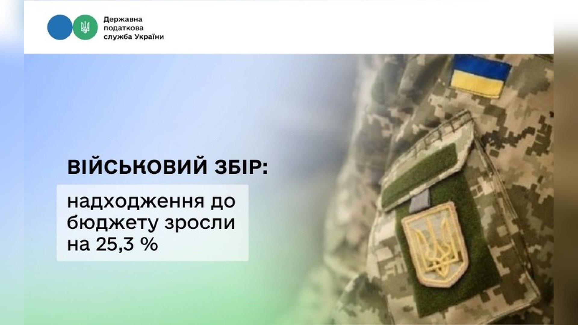 На Печерську затримали розшукуваного ухилянта: намагався втекти від поліції Столиця забезпечила найбільший внесок серед усіх регіонів до надходжень військового збору — 37,1 млрд грн за січень–липень 2026 року. Загалом по Украї