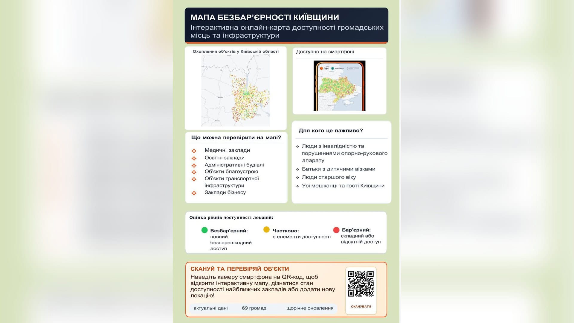 45-річного жителя Броварщини підозрюють у нанесенні ножових поранень знайомому Карта доступності об'єктів Київської області — результати моніторингу 6023 локацій для осіб з інвалідністю у 2026 році
