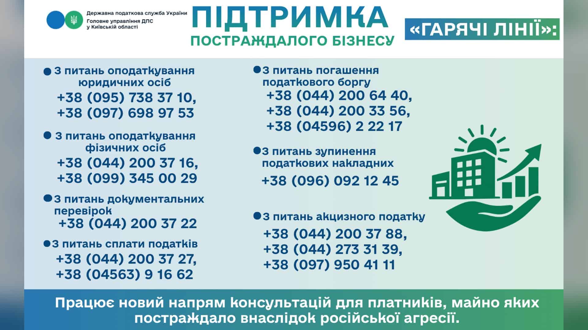 На Київщині попрощалися з поліцейським, загиблим на Краматорському напрямку Інфографіка ГУ ДПС у Київській області з номерами гарячих ліній для бізнесу, майно якого постраждало внаслідок російської агресії