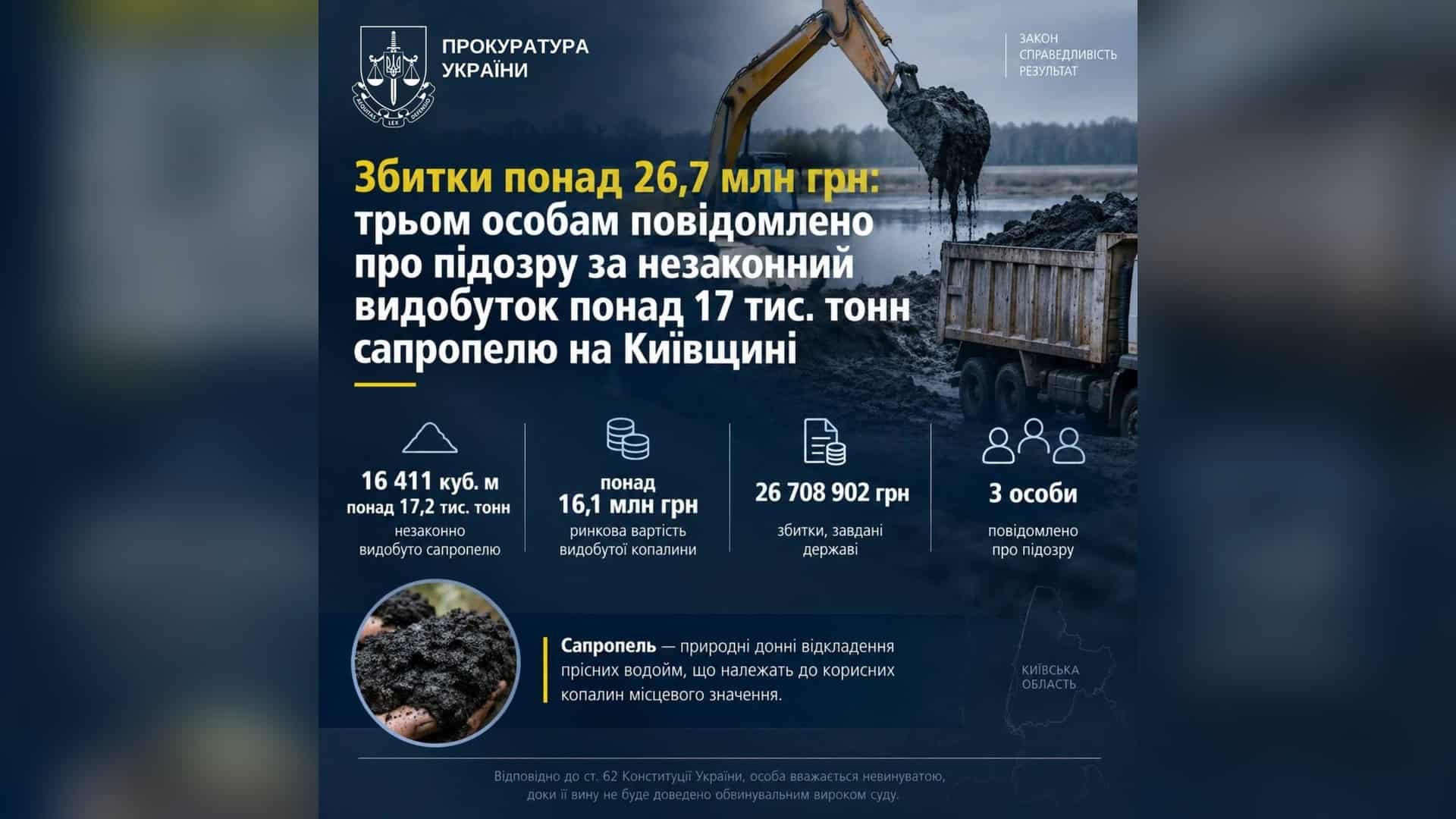 83-річна киянка загинула під колесами потяга на Фастівщині Незаконний видобуток сапропелю на Бучанщині: трьох осіб підозрюють у завданні збитків державі на 26,7 млн грн