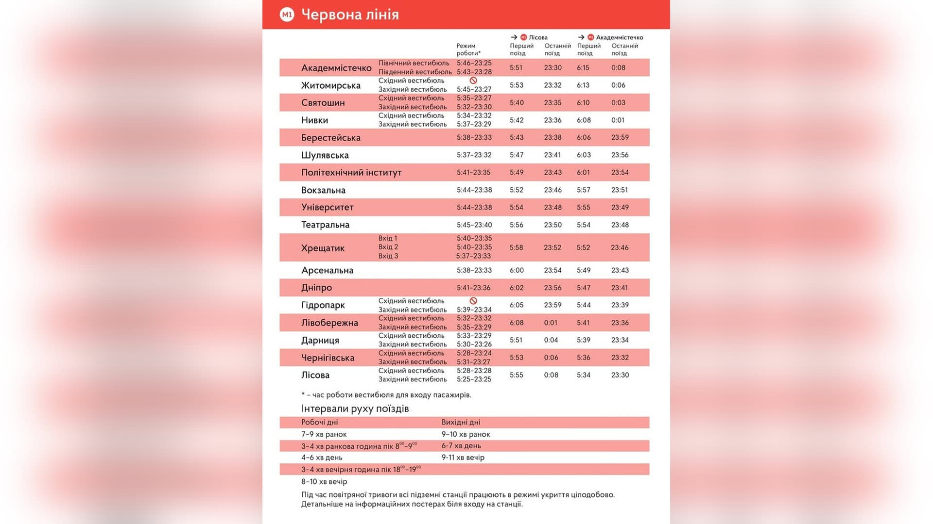 З 10 вересня київська підземка подовжує роботу на одну годину — усі станції метрополітену прийматимуть пасажирів на вхід на 60 хвилин довше, ніж зараз