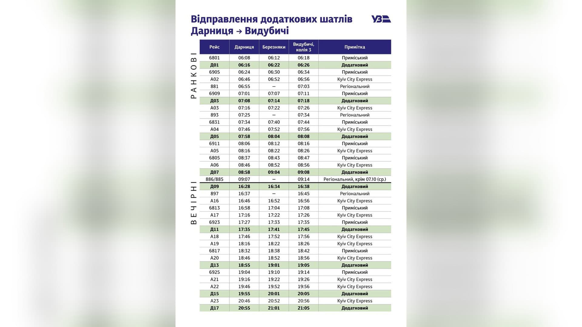 Розклад додаткових шатлів Kyiv City Express Дарниця — Березняки — Видубичі на ранкові й вечірні пікові години з 5 по 9 жовтня