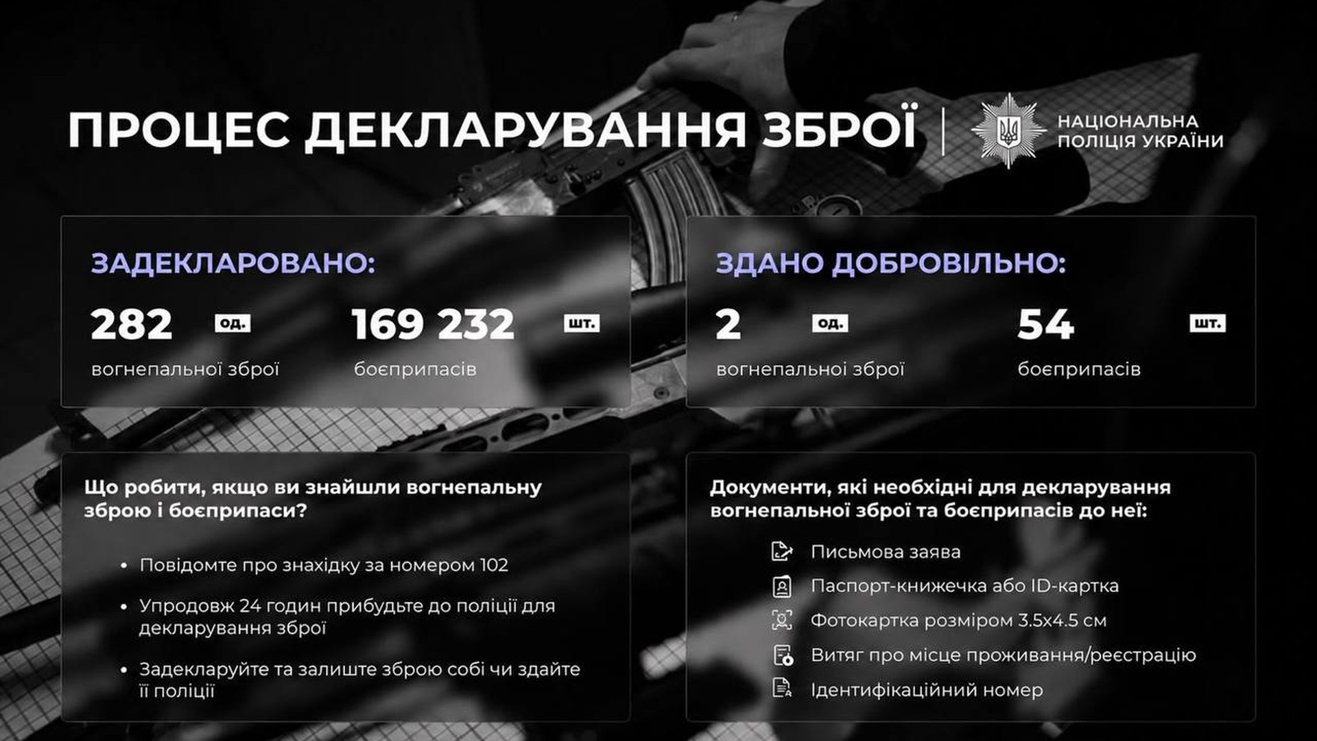 Інфографіка Національної поліції про декларування зброї у Броварському районі: 282 одиниці зброї, 169 232 боєприпаси та перелік документів
