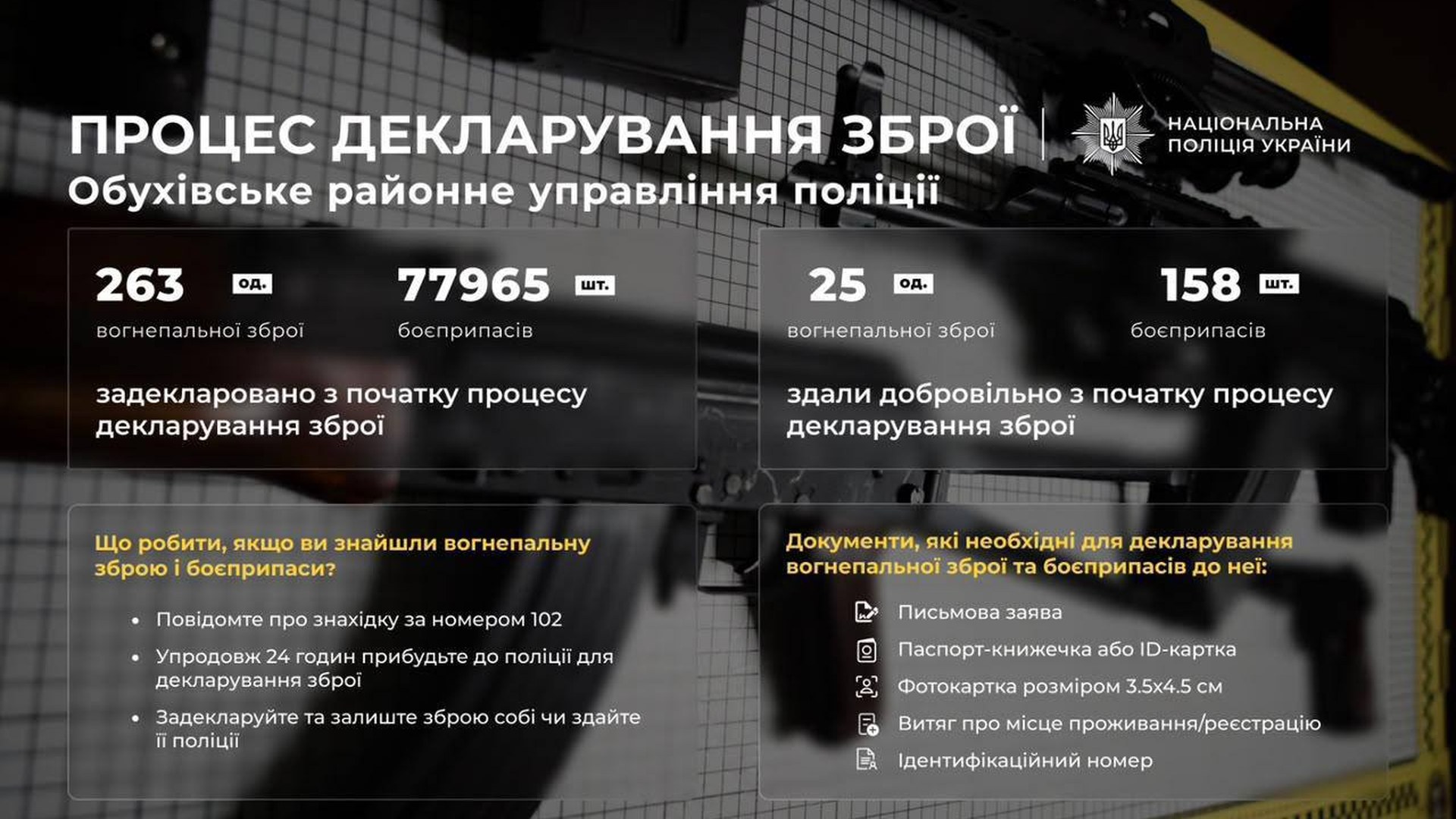 Інфографіка поліції Київщини про декларування зброї в Обухівському районному управлінні: 263 одиниці зброї та 77 965 боєприпасів
