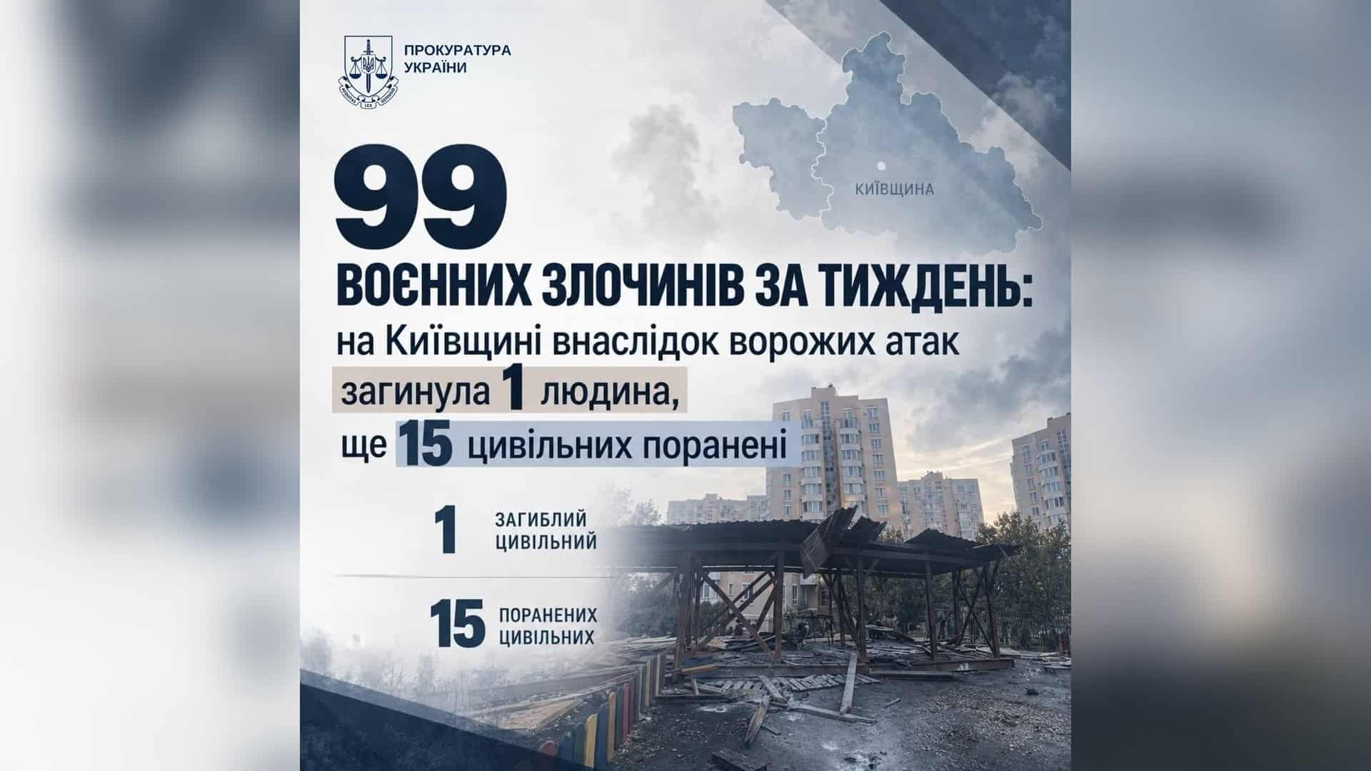 Наслідки ворожої атаки на Київщині — пошкоджені будівлі та місце роботи слідчих і прокурорів