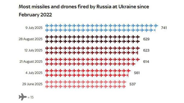 Київ оплачуватиме поховання цивільних, загиблих від російських атак