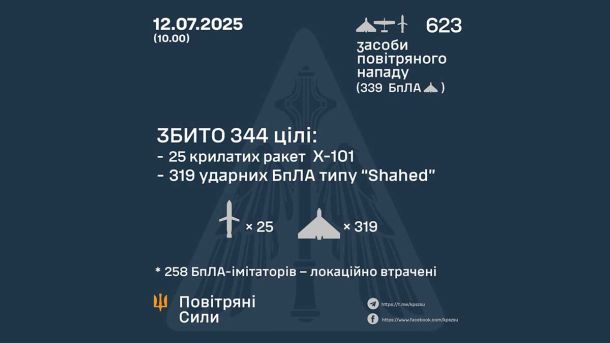 Попри війну: у КиївЗоо народилися пташенята королівських фазанів Попри війну: у КиївЗоо народилися пташенята королівських фазанів