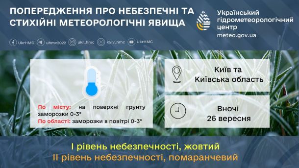 Погода на 30 вересня: дощі та прохолода у Києві й області Інфографіка з прогнозом погоди для Київщини на 26 вересня від Українського гідрометеорологічного центру