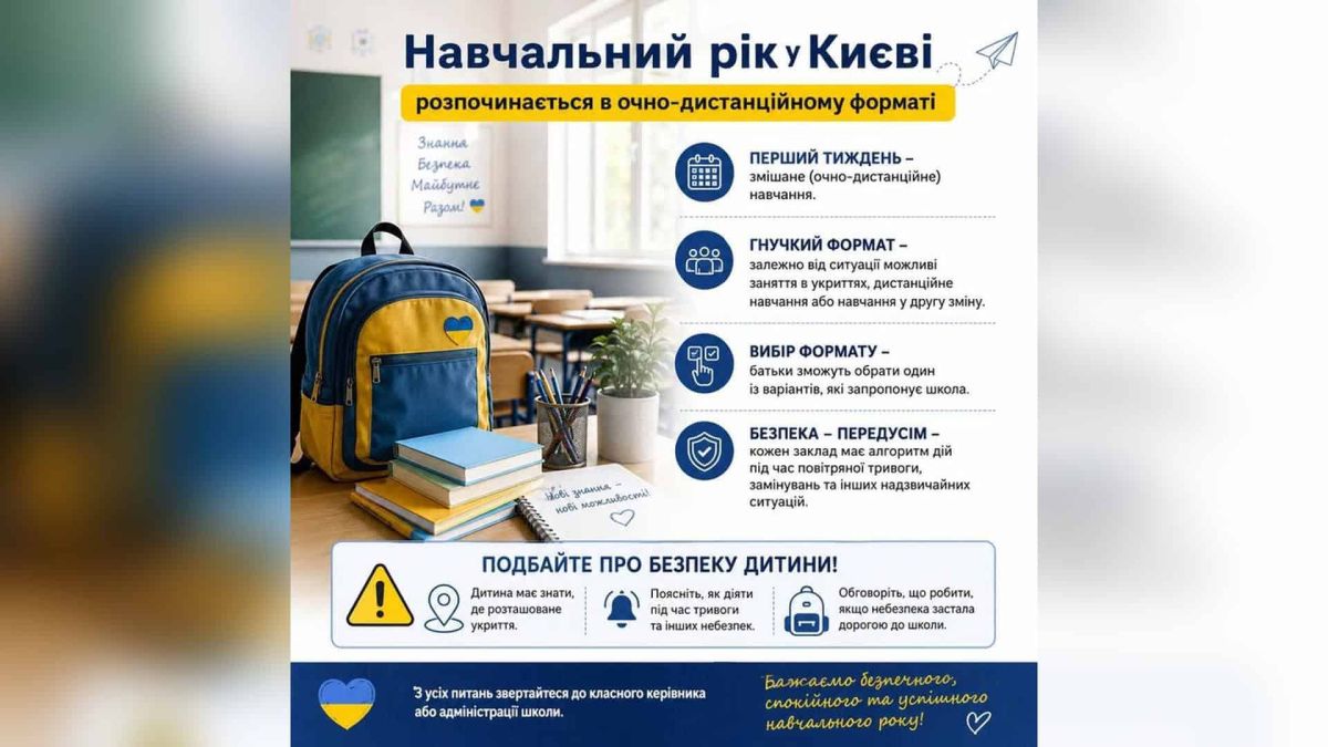 Київські школи розпочнуть новий навчальний рік в очно-дистанційному форматі: вже з першого тижня заняття проходитимуть у змішаному режимі, а подальший