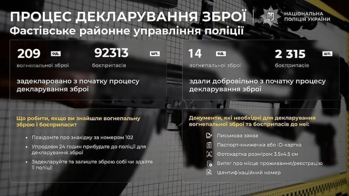 Інфографіка НПУ: 209 одиниць зброї та 92 313 боєприпасів задекларовано у Фастівському районі