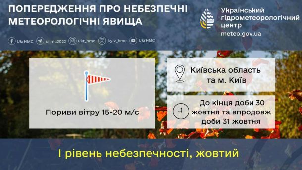На фоні осінньої погоди і листя текстова інформація про шквальний вітер на Київщині