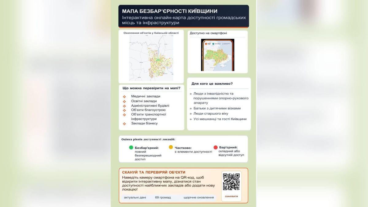 Карта доступності об'єктів Київської області — результати моніторингу 6023 локацій для осіб з інвалідністю у 2026 році