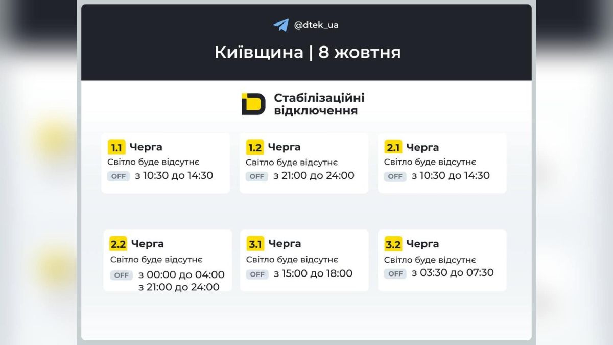 Графіки відключень електроенергії на Київщині 8 жовтня за командою Укренерго. На Київщині 8 жовтня будуть застосовуватися графіки відключень — за кома