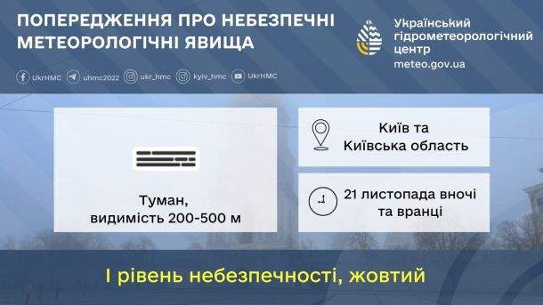 На зображенні Укргідрометцентру попередження про туман та небезпечні погодні явища у Києві 21 листопада