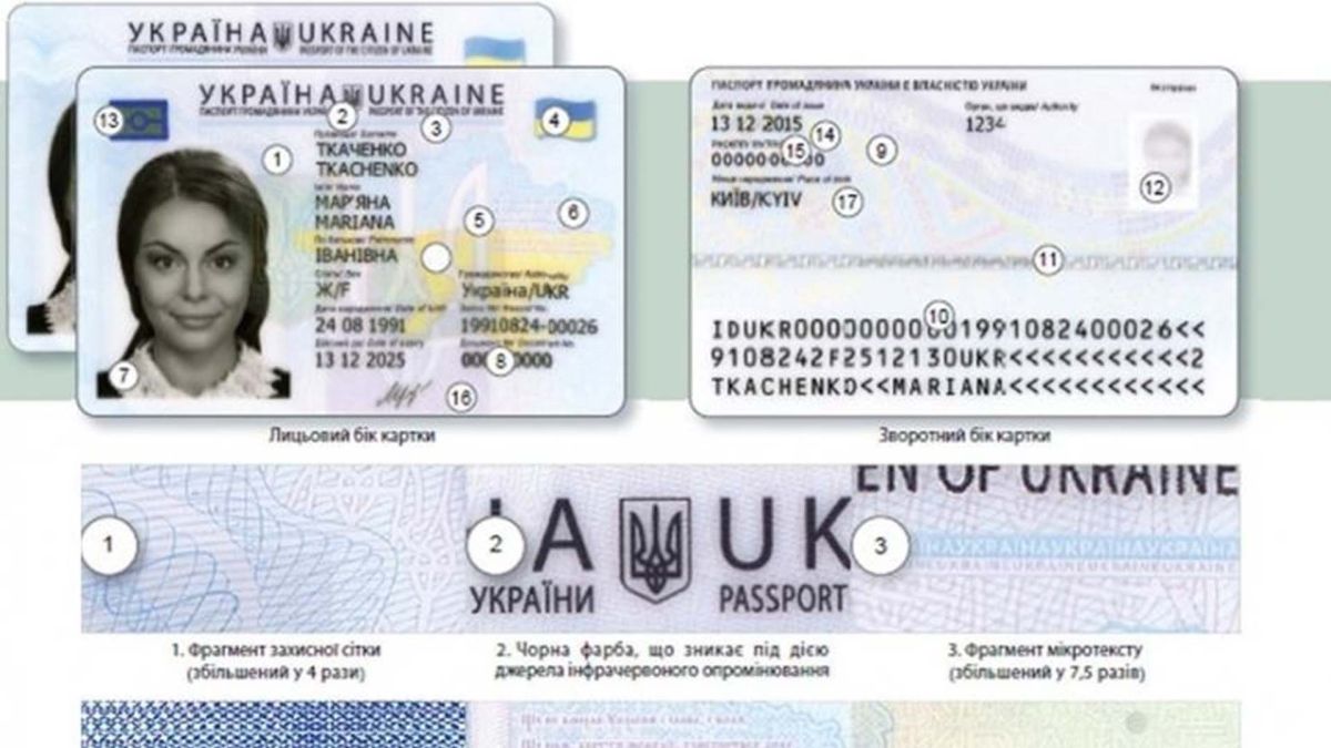 З 1 січня 2026 року в Україні зросли тарифи: ID-картка від 618 грн ID картка з описом її частин