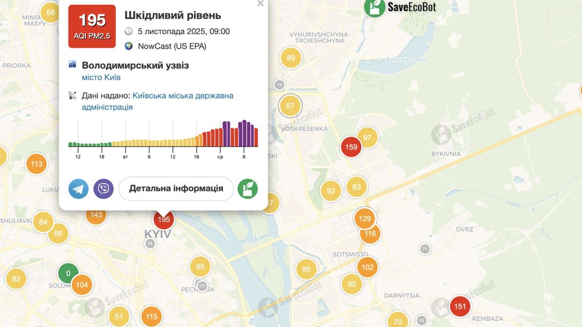 Мапа Києва і позначки про якість повітря на ній