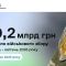 Інфографіка Державної податкової служби: 60,2 млрд грн військового збору надійшло до бюджету за січень–квітень 2026 року, що на 25,9% більше ніж торік