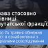 ВАКС дав захисту час до 24 травня: справа керівниці фракції Ради