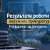Головні новини Києва | Kyiv.News Будівля суду чи прокуратури на Київщині — зведення результатів роботи окружних прокуратур за тиждень: підозри, вироки, мільйонні шахрайства