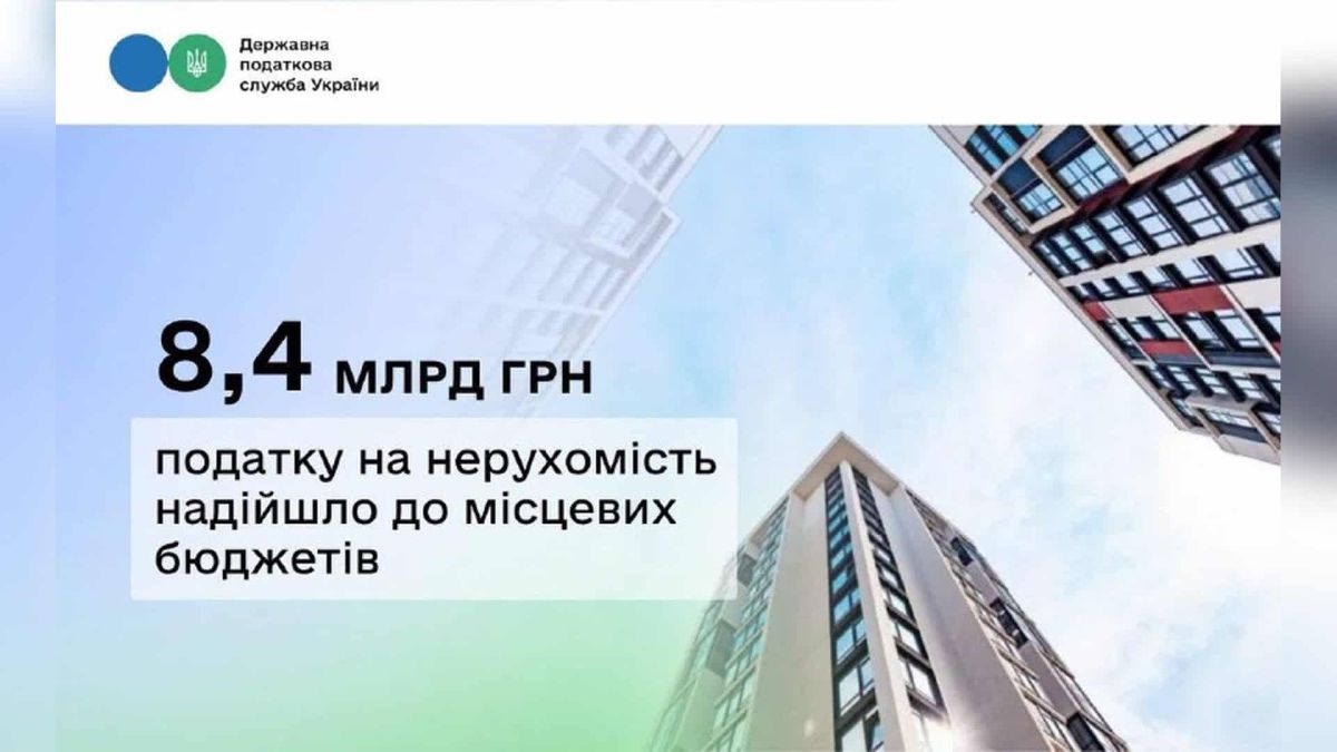 Київ зібрав 1,8 млрд грн податку на нерухомість за 7 місяців 2026 року За січень–липень 2026 року українські платники перерахували до бюджетів 8,4 млрд грн податку на нерухоме майно — на 8,9% більше порівняно з аналогічни