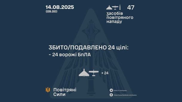 Нова масована атака РФ: знеструмлено 7 областей, запроваджені графіки обмежень