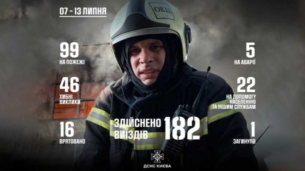 Посадовця «Київпастрансу» підозрюють у розтраті 1,1 млн грн під час закупівлі залізничного обладнання