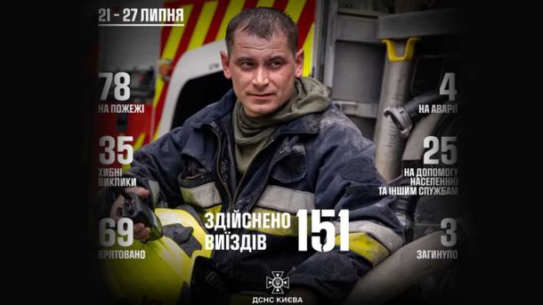 Ремонт у розпал сезону: чому КМДА дезінформує про пасажиропотік фунікулера