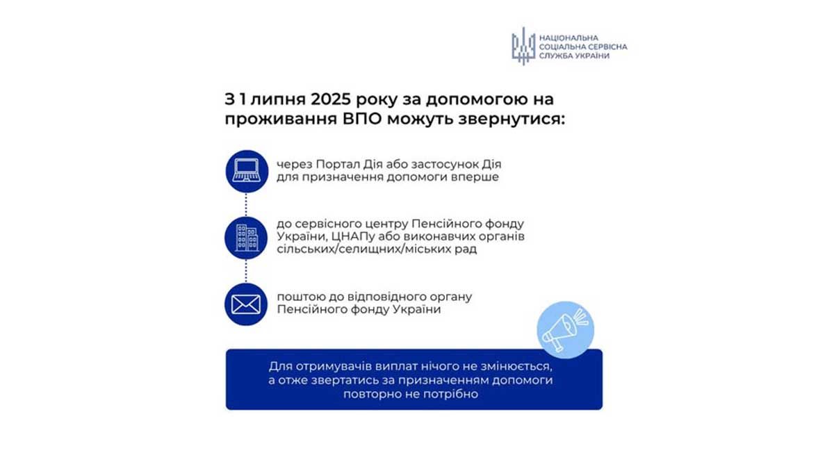 Допомога ВПО з 1 липня: оформлення через «Дію», ЦНАПи або Укрпошту Допомога ВПО з 1 липня: оформлення через «Дію», ЦНАПи або Укрпошту