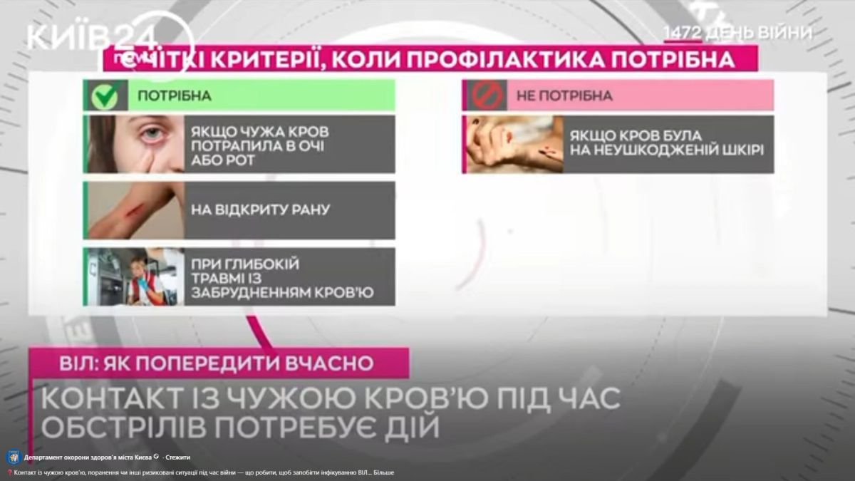 Інфографіка про постконтактну профілактику ВІЛ: коли потрібна і не потрібна ПКП після контакту з чужою кров'ю