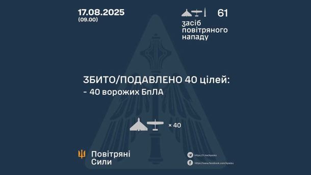 ППО України збила ракету «Іскандер-К» та 16 ворожих дронів під час нічної атаки 9 серпня