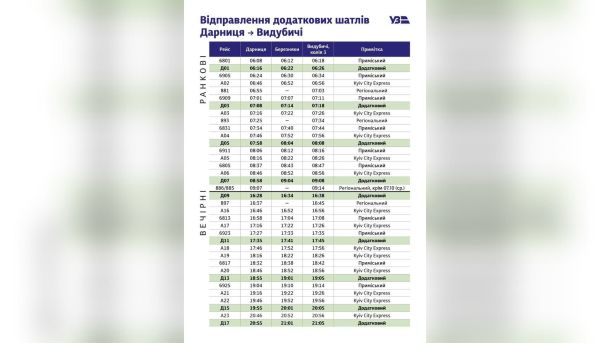 Автобуси №46 і №112 змінять маршрут 10 жовтня через ярмарок Розклад додаткових шатлів Kyiv City Express Дарниця — Березняки — Видубичі на ранкові й вечірні пікові години з 5 по 9 жовтня
