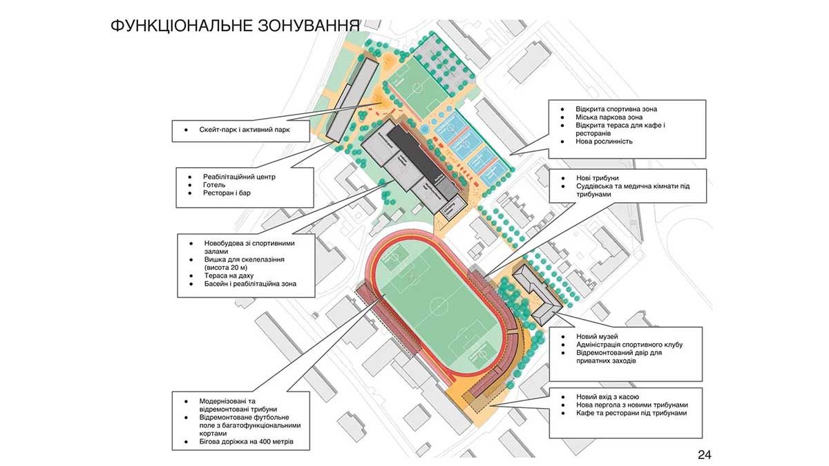 Укрзалізниця відновлює стадіон «Локомотив» у Києві — на його місці з’явиться центр «ЛокоСіті»