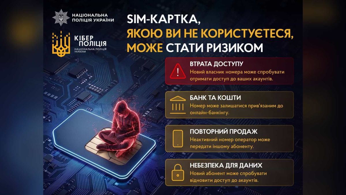 Український номер за кордоном можуть перепродати: як захистити сім-картку Інфографіка Кіберполіції про ризики неактивної сім-картки: втрата доступу, банк і кошти, повторний продаж, небезпека для даних
