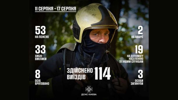 Рятувальники розбирають дах лаври після удару по Києву
