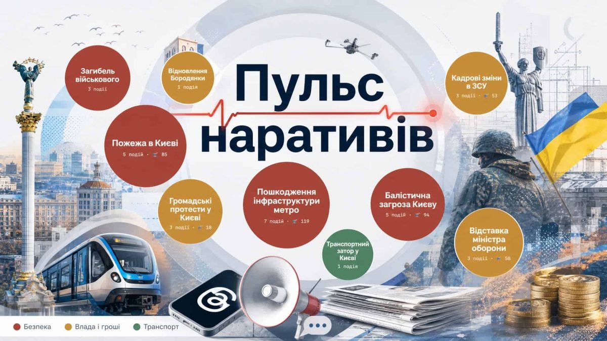 «Пульс наративів»: новий сервіс показує, як Telegram говорить про Київ «Пульс наративів»: новий сервіс показує, як Telegram говорить про Київ