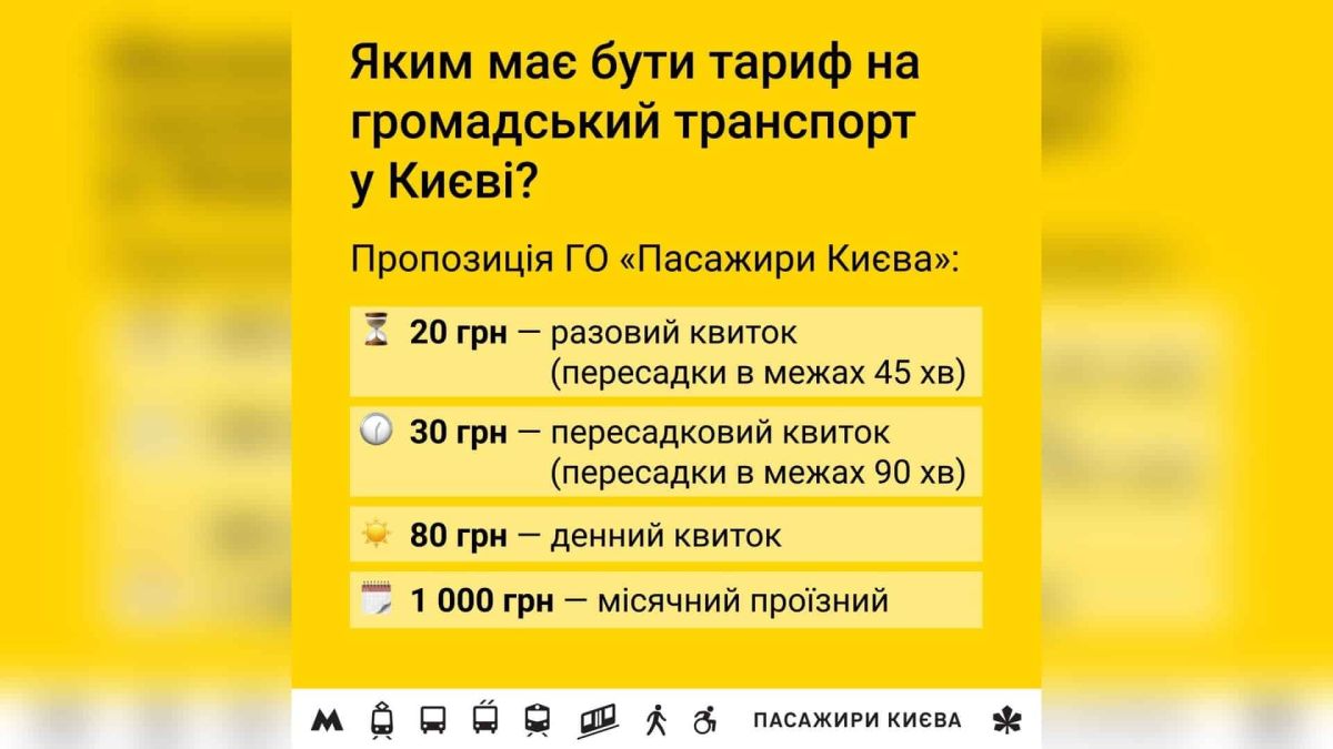 Інфографіка ГО «Пасажири Києва»: пропозиція нової тарифної моделі — 20 грн разовий квиток з пересадками 45 хв, 30 грн на 90 хв, 80 грн денний, 1000 грн місячний проїзний