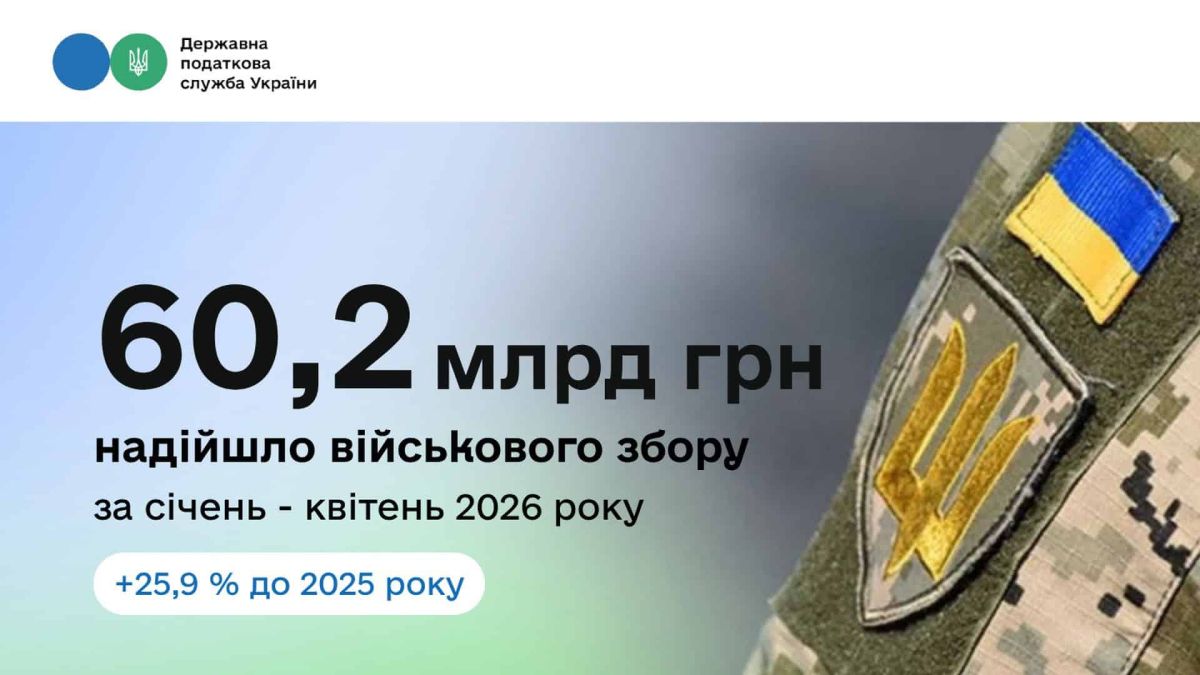 Інфографіка Державної податкової служби: 60,2 млрд грн військового збору надійшло до бюджету за січень–квітень 2026 року, що на 25,9% більше ніж торік