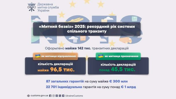 Інформація про «Митний безвіз» (інфографіка)
