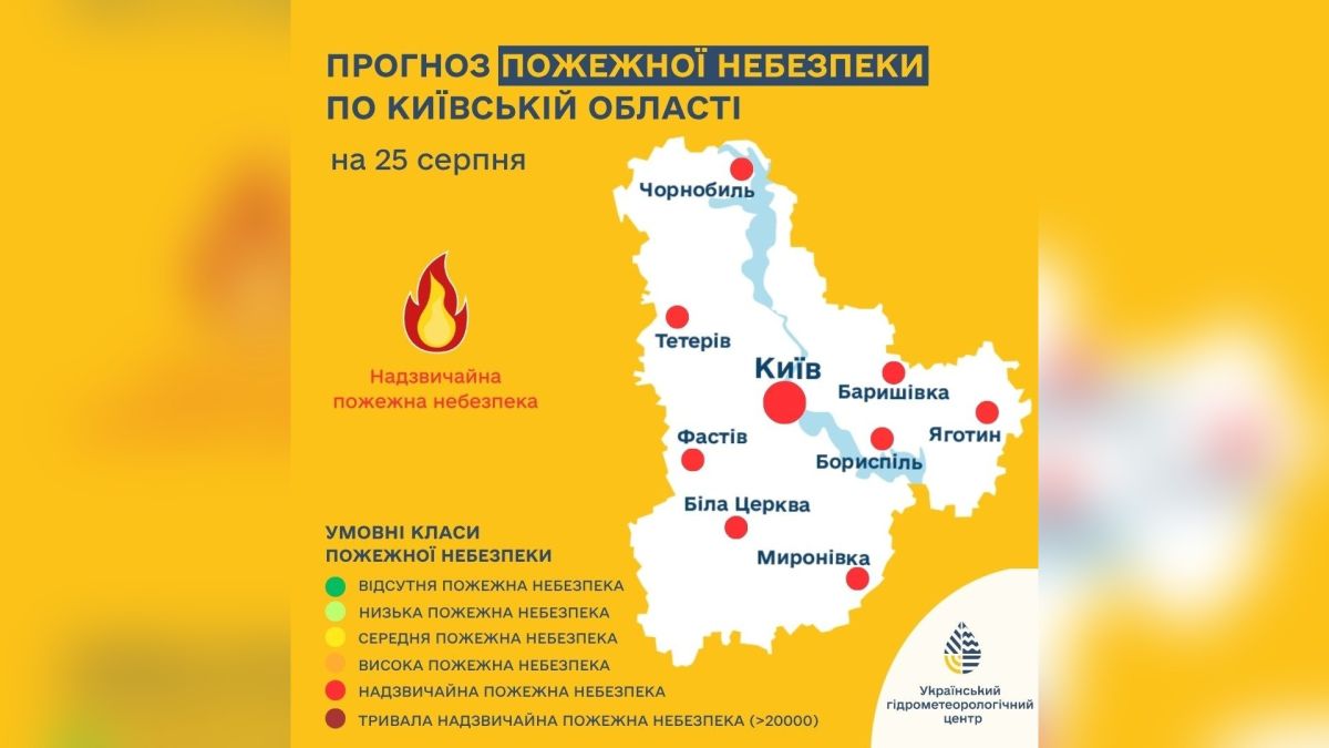 Сухі трави та поля Київщини в умовах надзвичайного рівня пожежної небезпеки 25 серпня