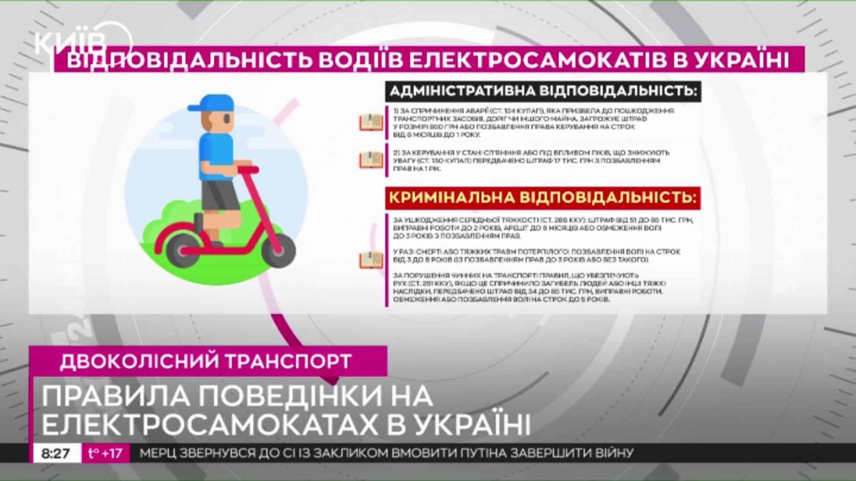 Інфографіка Київ24: адміністративна і кримінальна відповідальність водіїв електросамокатів та правила їзди в Україні